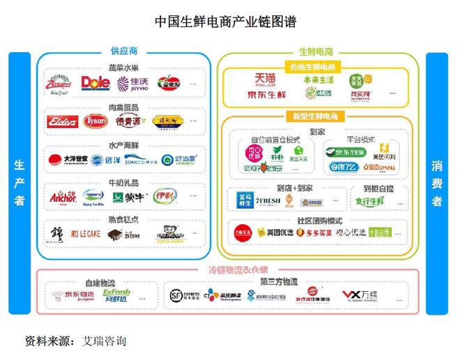 &ldquo;金槍魚(yú)第一股&rdquo;擬上市募資16億,產(chǎn)量全國(guó)占比近15%,海底撈沃爾瑪都是其客戶(hù) | IPO見(jiàn)聞